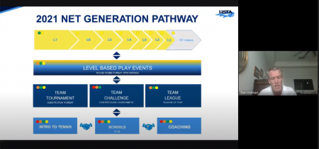 Virtual Tournament Director Workshop - 2021 Pathway