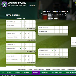 U.S. Boys, Girls Combine for 17-1 in Wimbledon Jrs. Openers