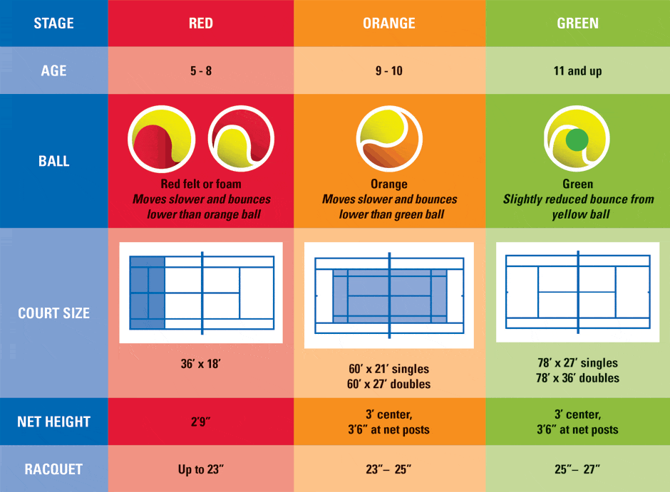 youth tennis chart