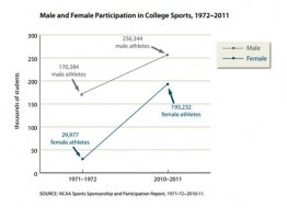 College Sports Image