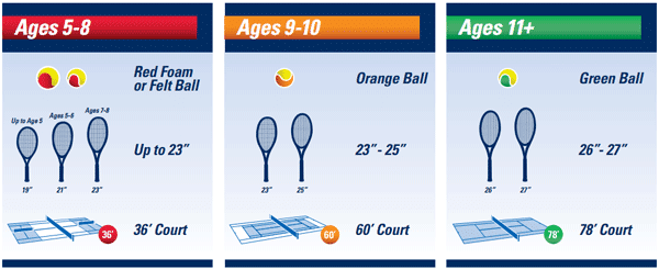 adapt-racquet and court sizes
