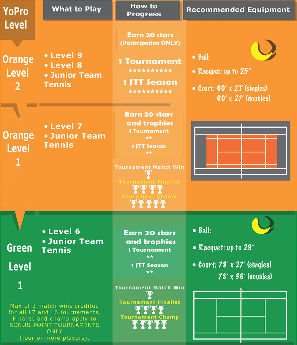 Pathway Chart